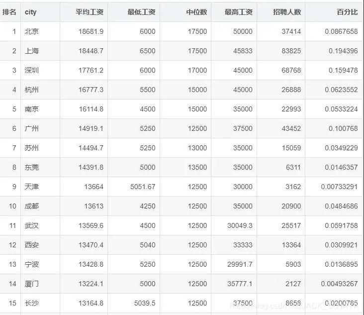 知乎熱問：國家何時整治程序員的高薪現象？