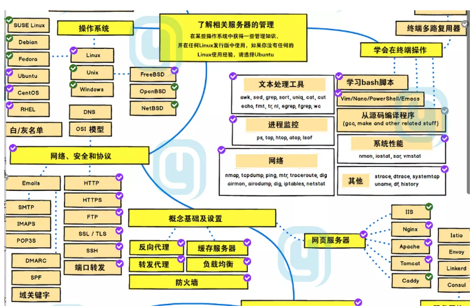 運(yùn)維漲薪難？資深老運(yùn)維今天誠懇給你這點(diǎn)建議！只需照做漲薪50%！