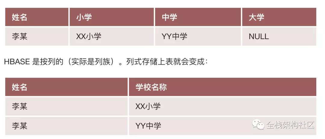 這幾種技巧，能有效幫你提升接口查詢速度