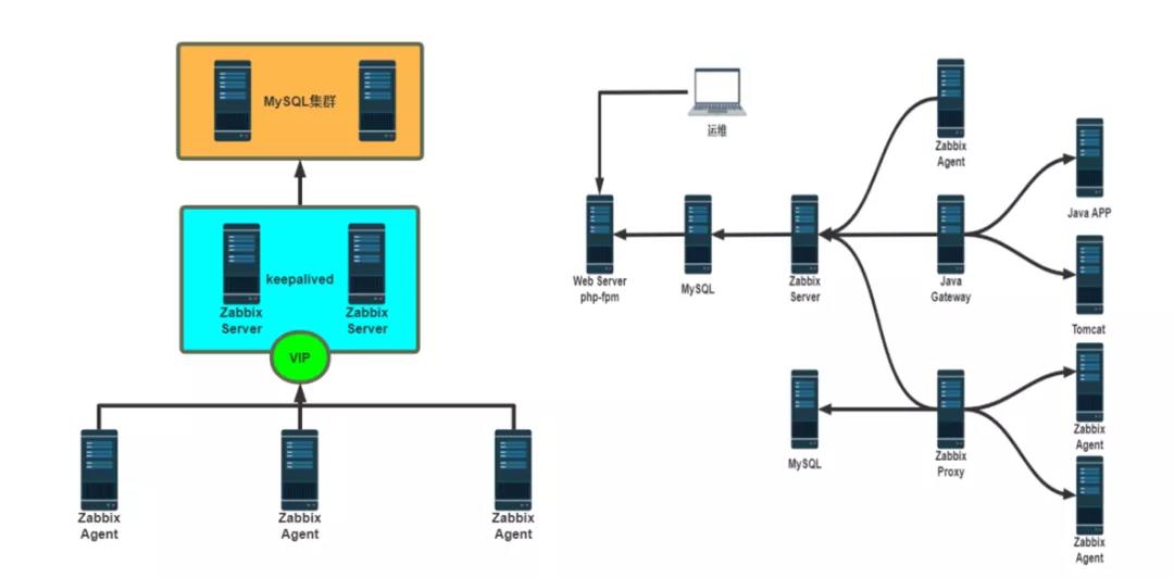 Linux 大神 Zabbix 自動(dòng)化部署視頻+實(shí)戰(zhàn)筆記+PPT文檔+源碼，限時(shí)免費(fèi)領(lǐng)！