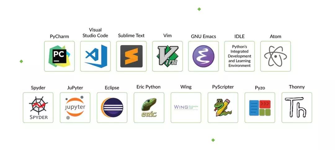 詳細比對 15 款 Python 編輯器，請擇優選用！