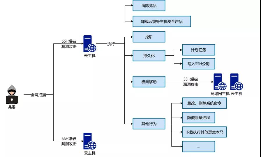 安全 | 挖礦木馬自助清理手冊(cè)