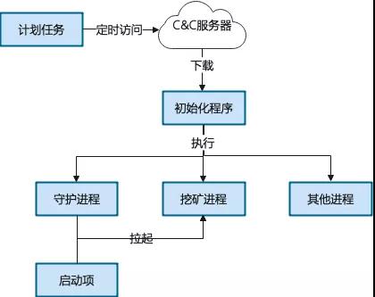 安全 | 挖礦木馬自助清理手冊(cè)