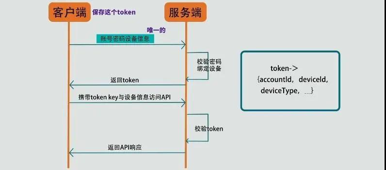 面試官：二維碼掃碼登錄是個(gè)啥原理