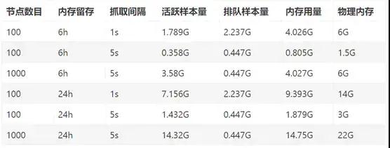 Prometheus 高可用方案