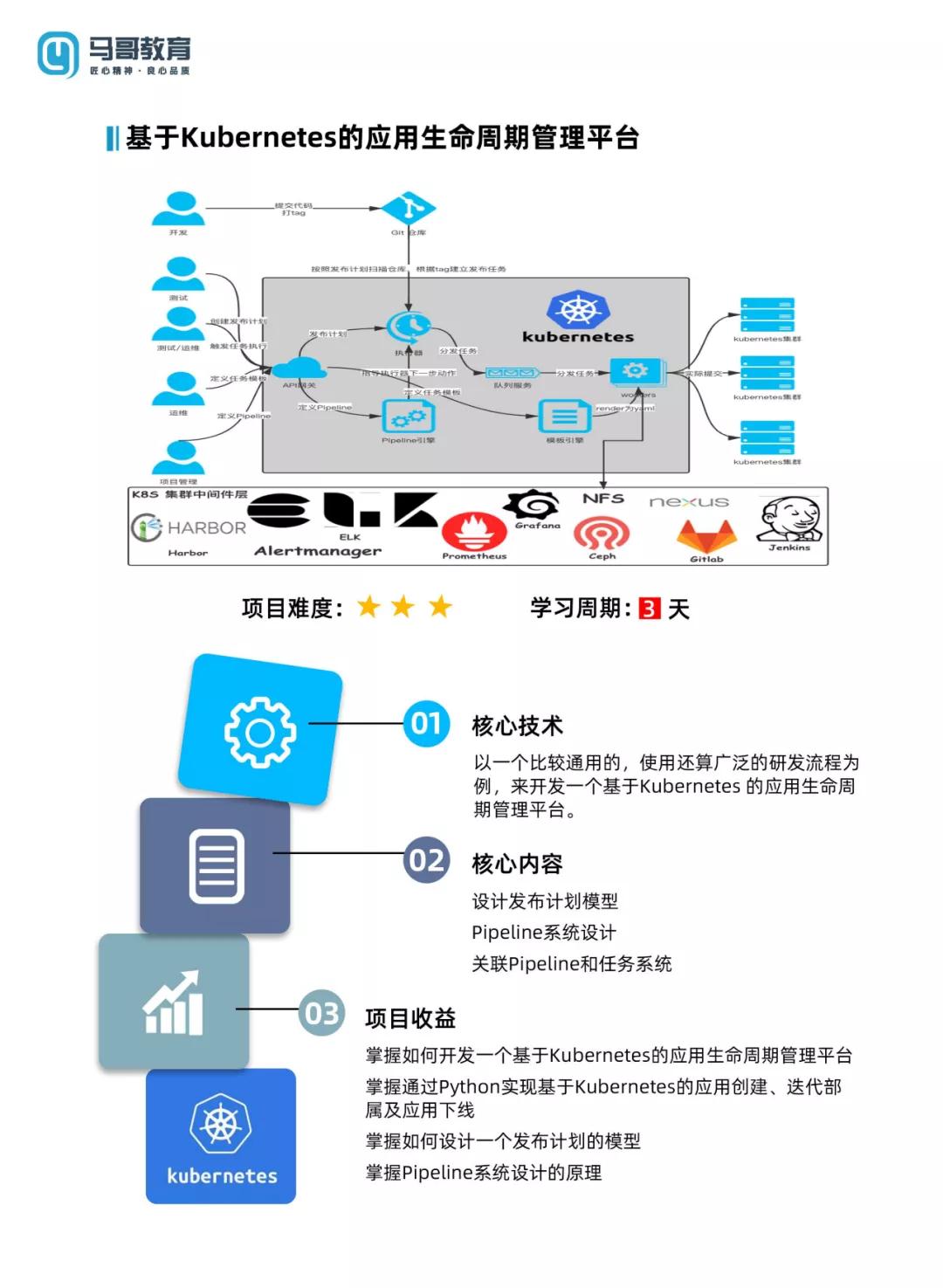 我拿到月薪3w的運維工程師 offer 了