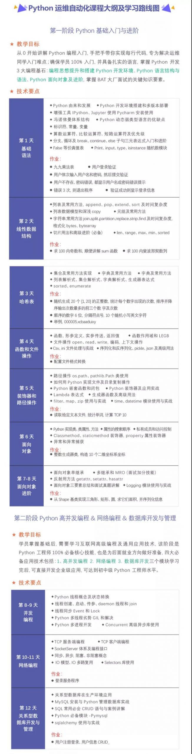 騰訊官方認證！馬哥教育榮獲運維、后臺開發唯一雙通道的品質認證，實在太牛了！