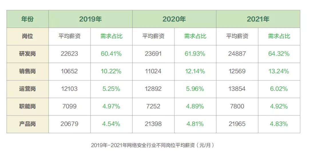 大格局！網絡安全為何是下一站風口？