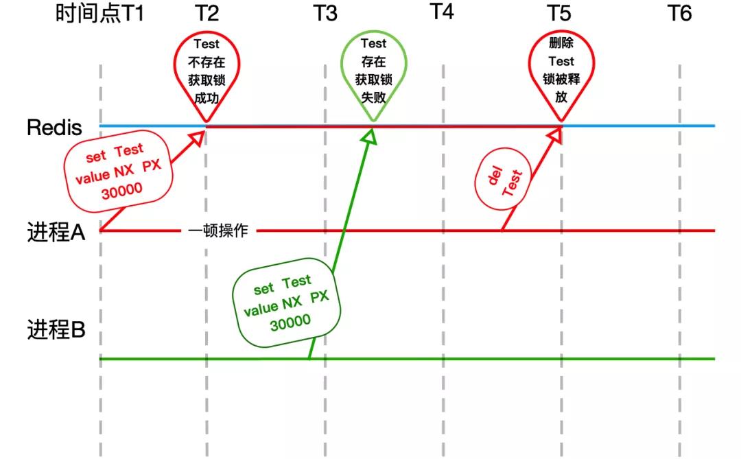 細說Redis分布式鎖