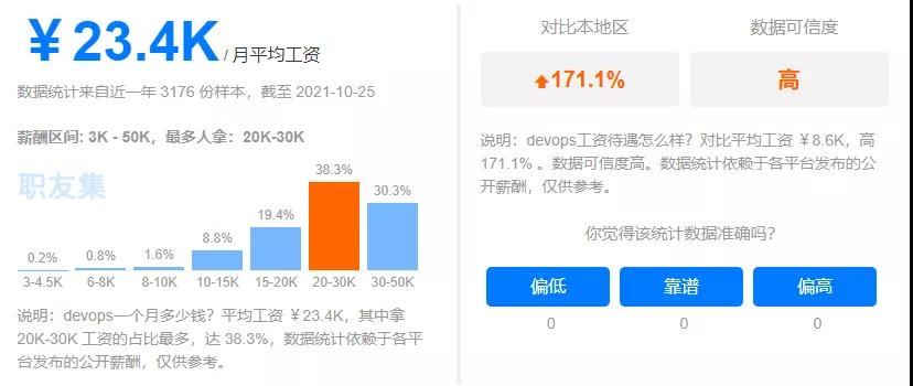 DevOps就業面窄？這恐怕是我今年聽過最好笑的笑話