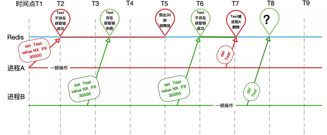 細說Redis分布式鎖