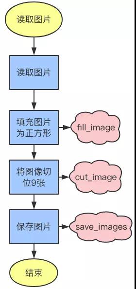 如何用Python代碼發一個炫酷的朋友圈