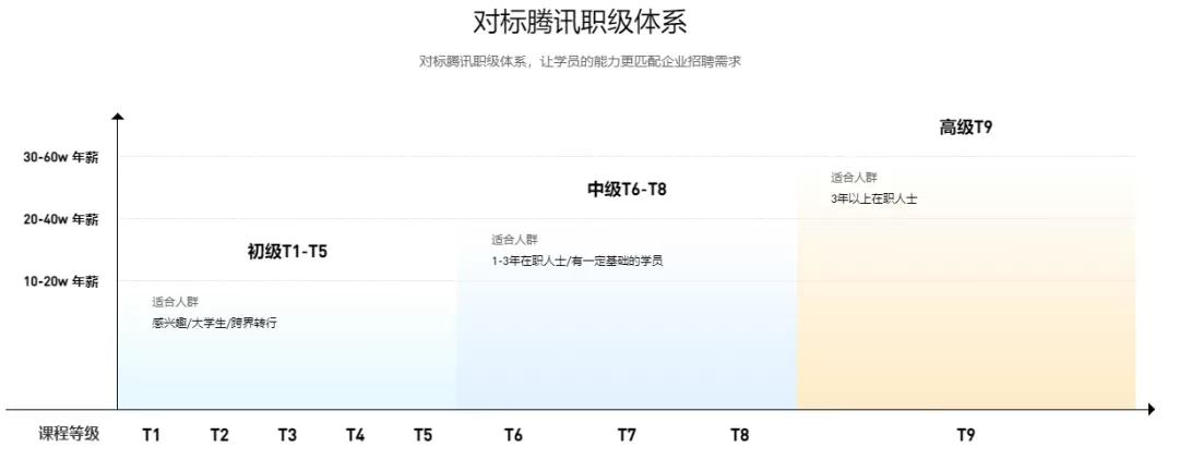 騰訊官方認證！馬哥教育榮獲運維、后臺開發唯一雙通道的品質認證，實在太牛了！