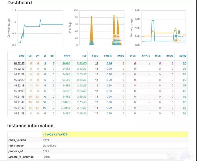 Redis 性能測試與監控