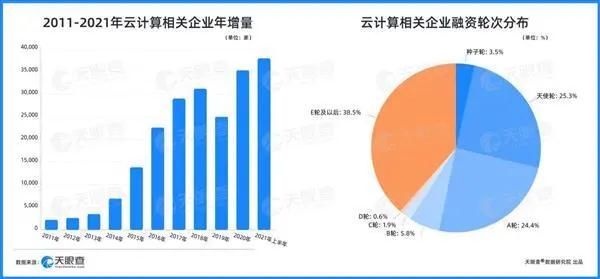 云原生的巨浪下，揭開Go語言架構師年薪50W的秘密！