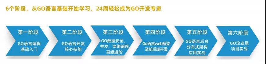 Go可真行！簡歷還沒做，就看到高薪在沖我揮手了！