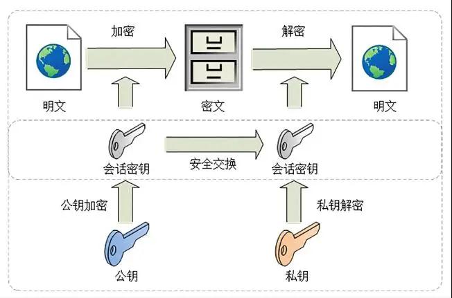 是誰，偷走了你的網銀密碼？