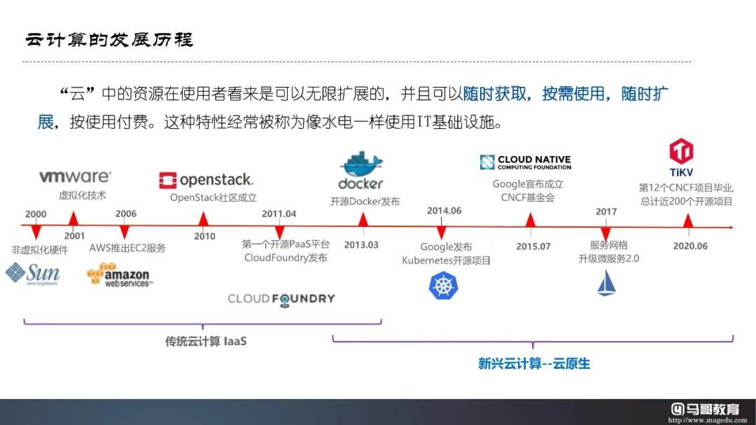 騰訊阿里字節紛紛布局！2022年 IT 行業新風口都在這里了！