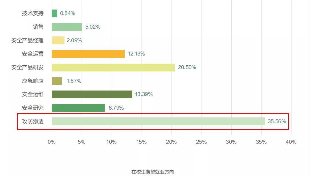 第N次滲透一個網站，失敗了...