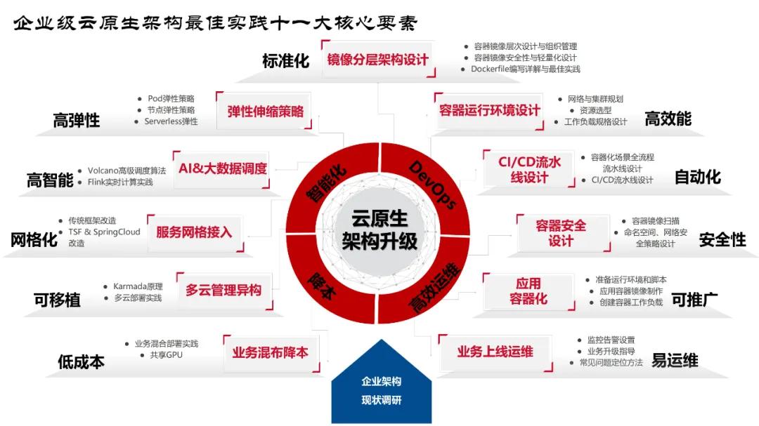 騰訊阿里字節紛紛布局！2022年 IT 行業新風口都在這里了！