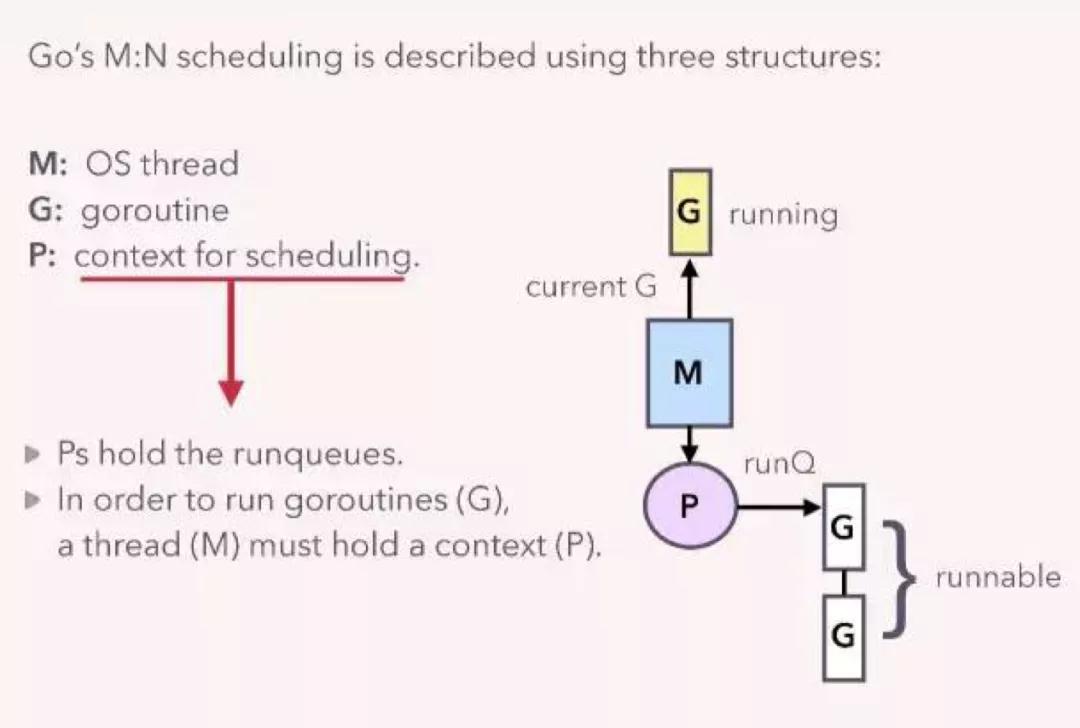 深入理解Golang Channel 結(jié)構(gòu)