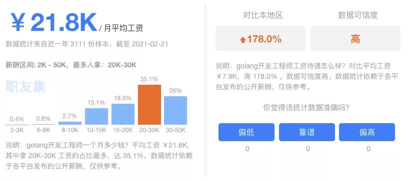 Go可真行！簡歷還沒做，就看到高薪在沖我揮手了！