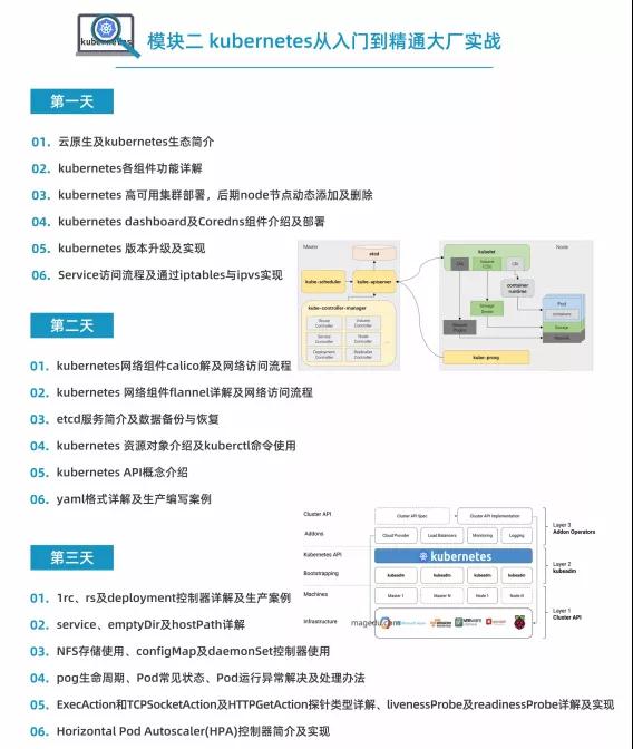 字節月薪6w招運維工程師，看到要求我傻眼了！