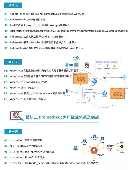 字節月薪6w招運維工程師，看到要求我傻眼了！