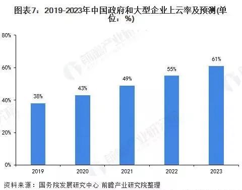 IT人為什么要學云原生？這是我聽過最滿意的回答！