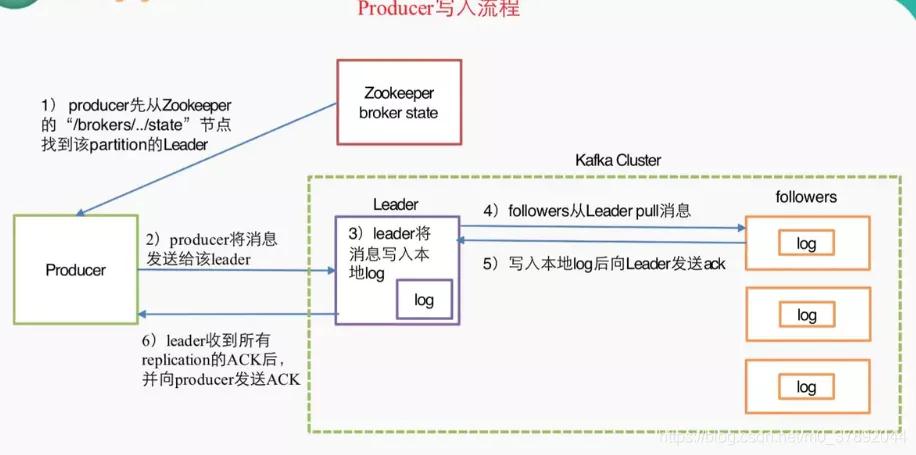 梳理消息隊列 MQ/JMS/Kafka