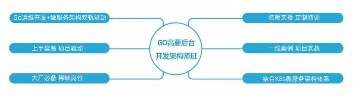 Go編程培訓怎么選？大家推薦的這家確實不錯！