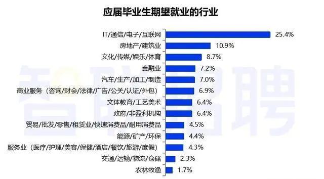 IT技術人怎樣才能進大廠，拿高薪？