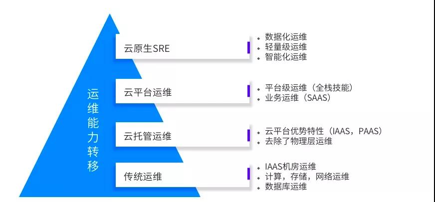 K8s是云原生時代的安卓？這比喻絕了！