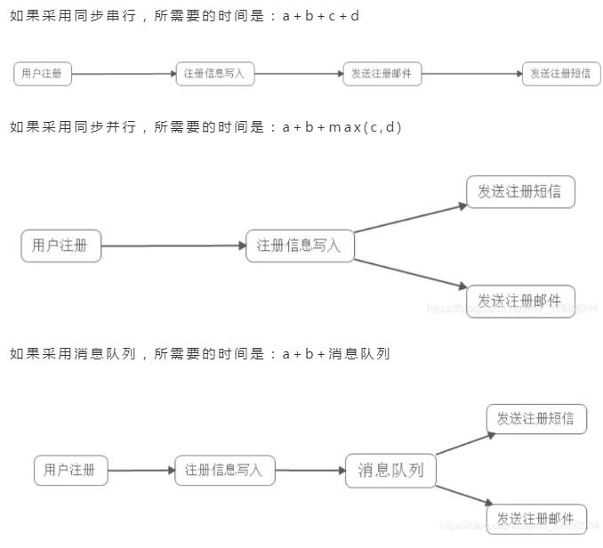 梳理消息隊列 MQ/JMS/Kafka