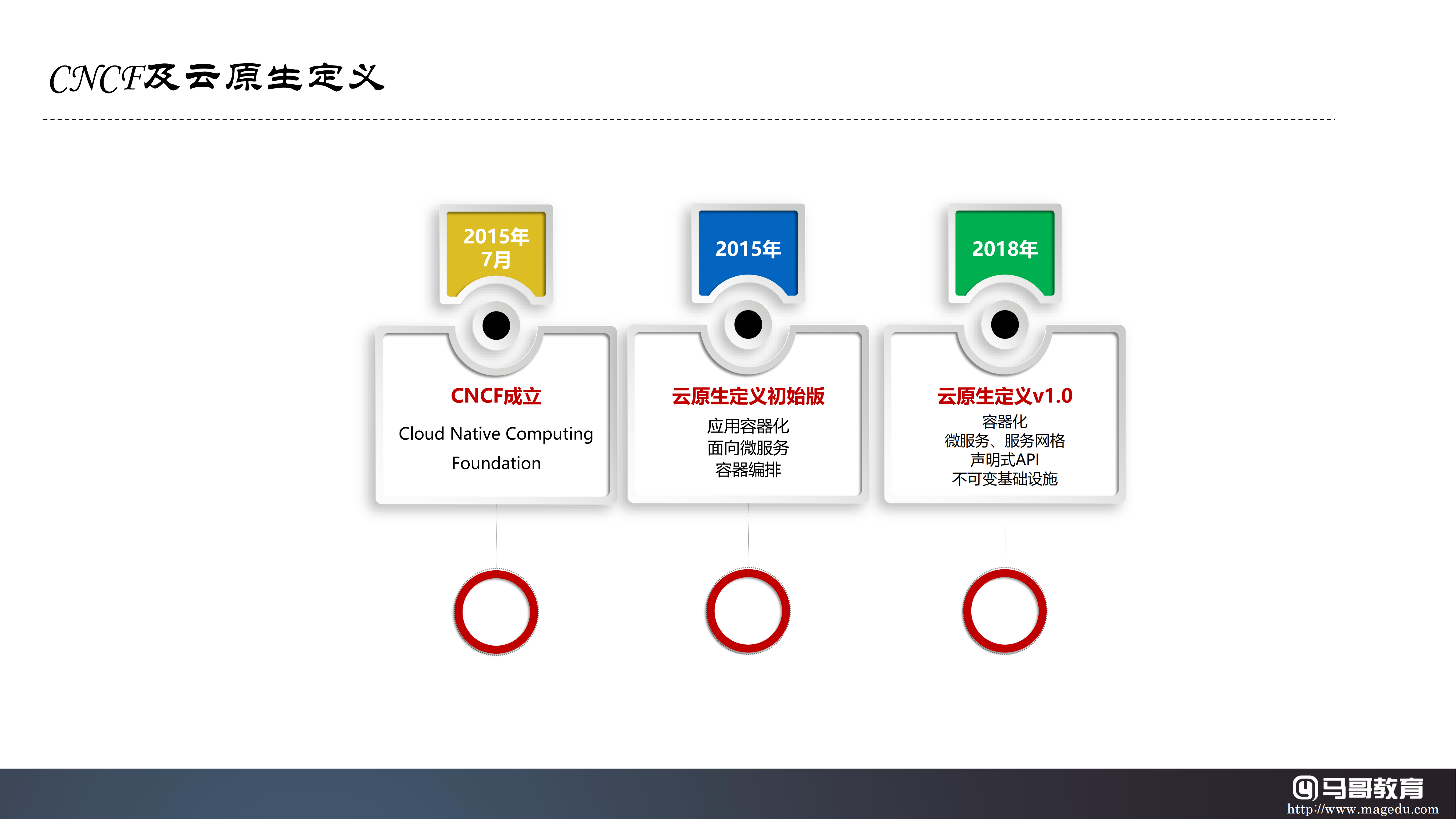 云原生技術生態及公有云大廠云原生產品體系詳解