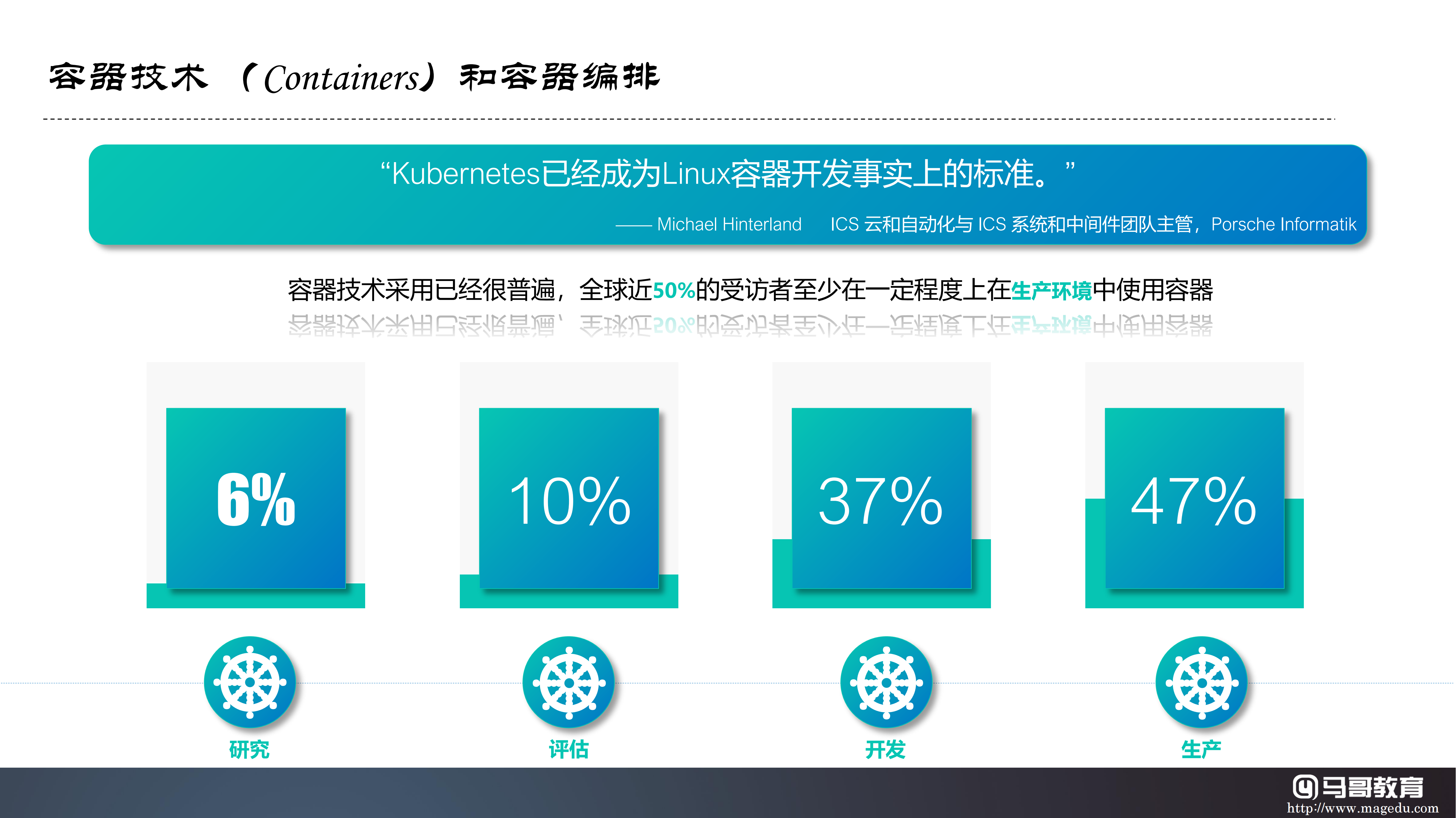 云原生技術生態及公有云大廠云原生產品體系詳解