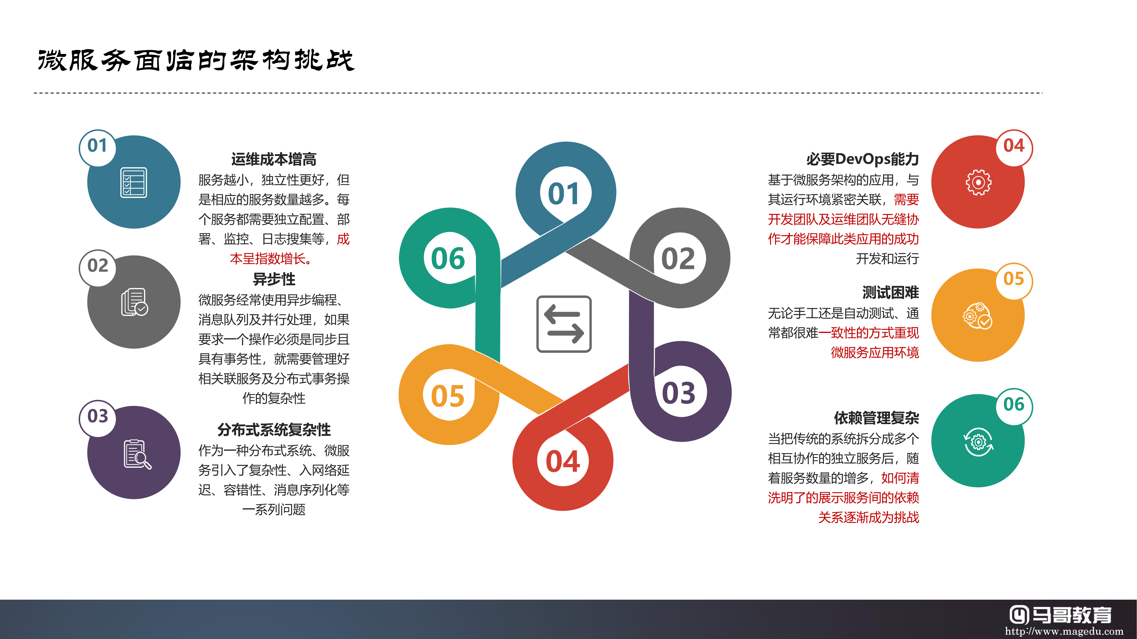 云原生技術生態及公有云大廠云原生產品體系詳解