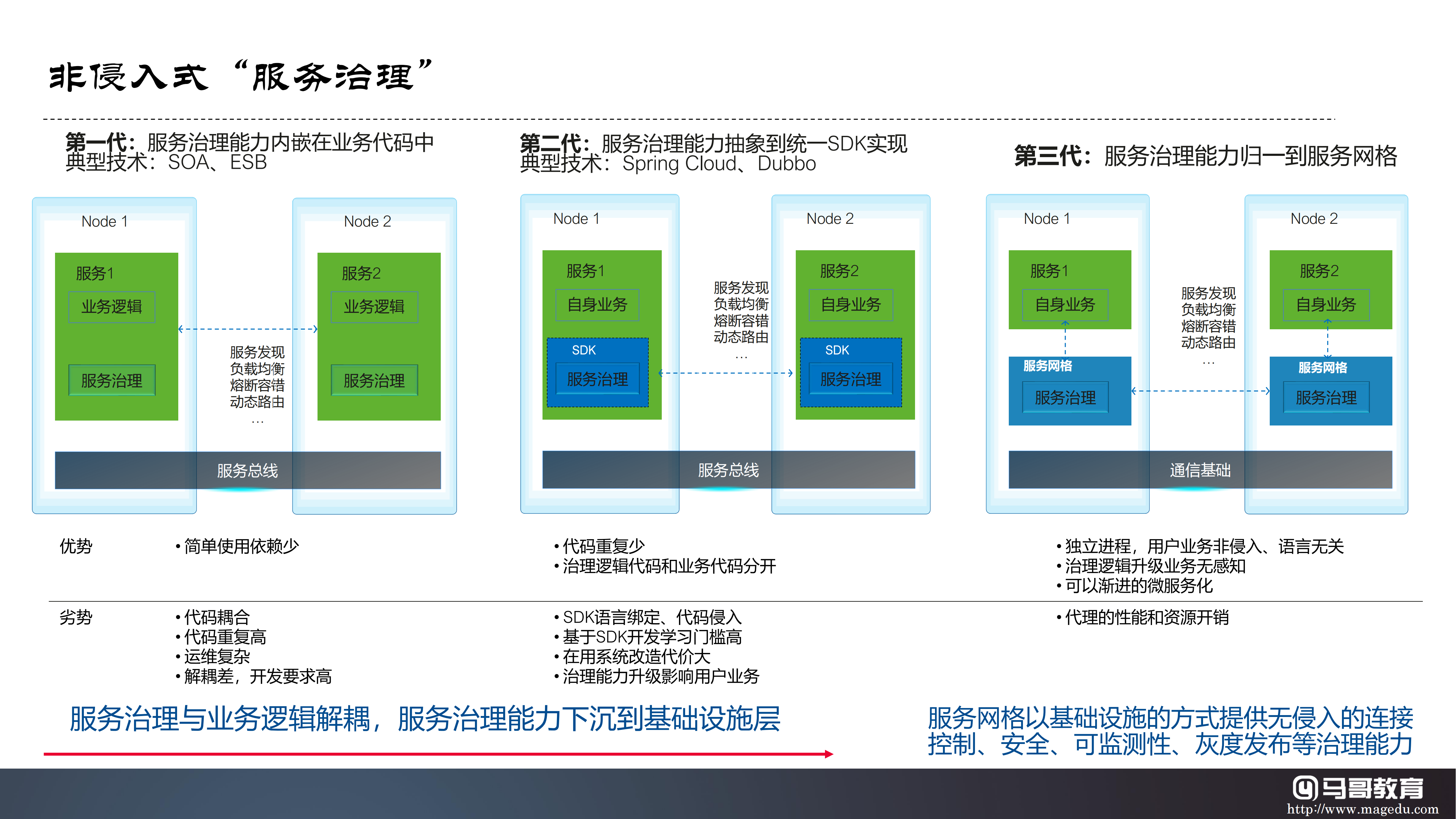 云原生技術生態及公有云大廠云原生產品體系詳解