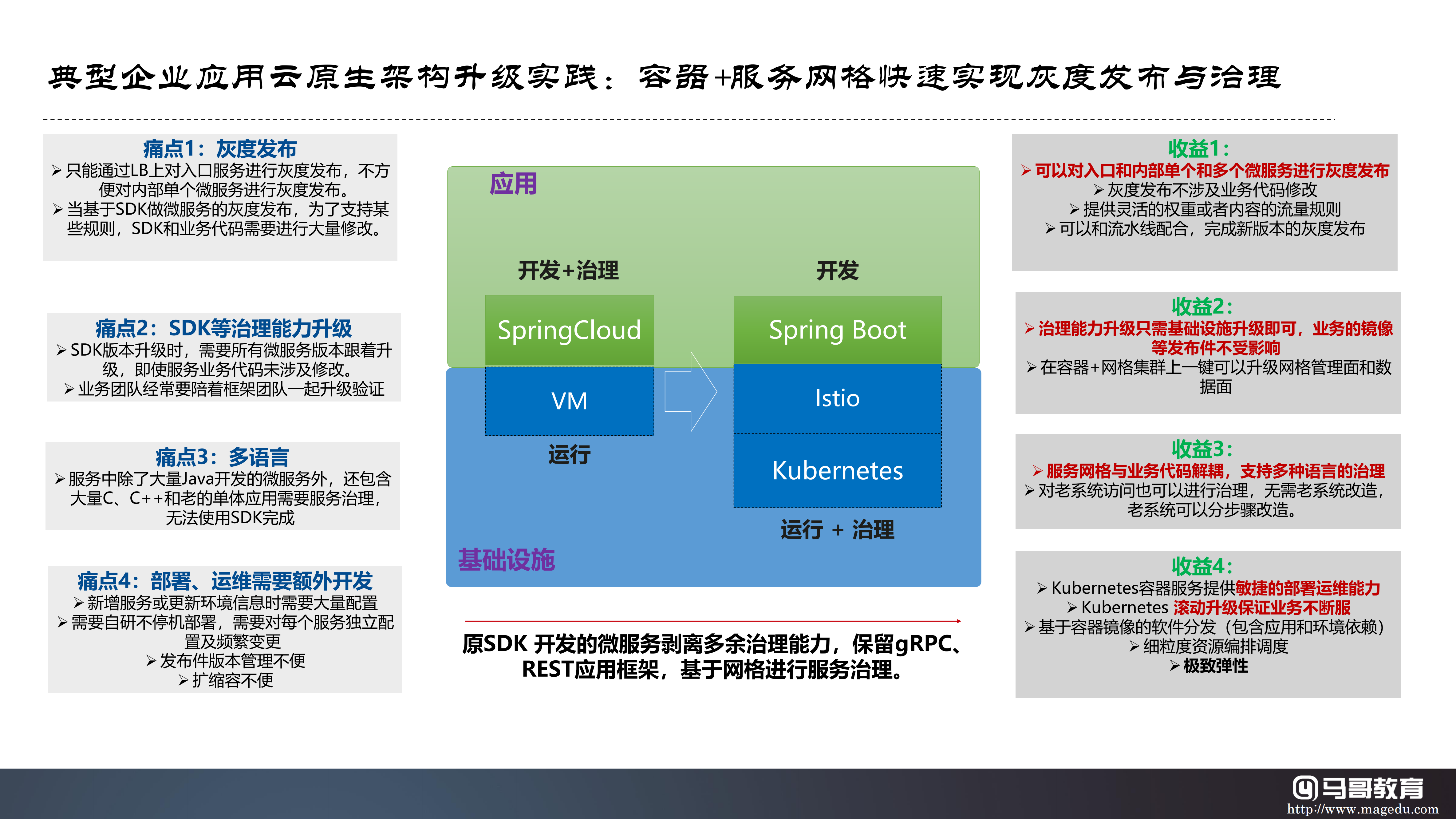 云原生技術生態及公有云大廠云原生產品體系詳解