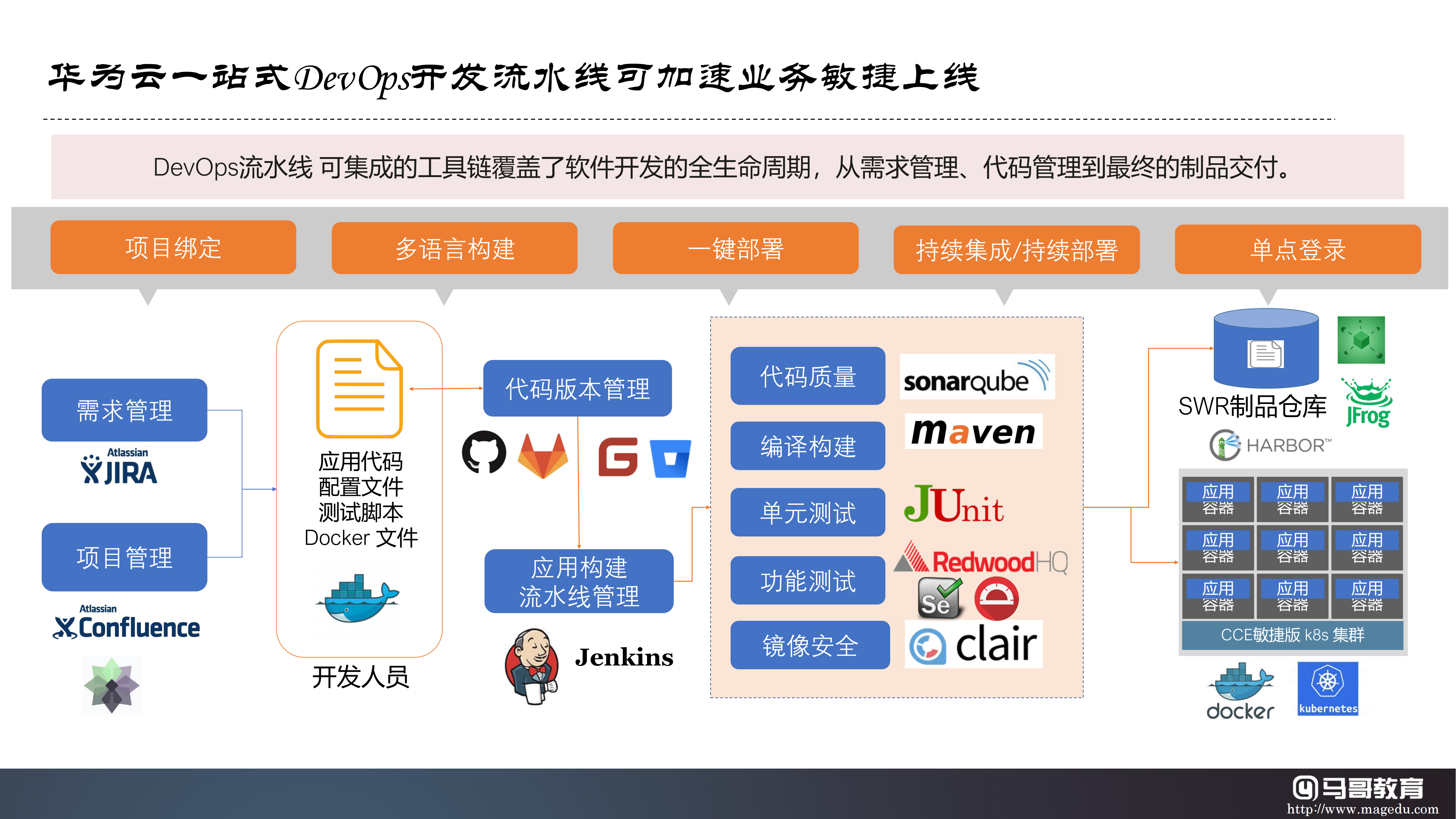 云原生技術生態及公有云大廠云原生產品體系詳解