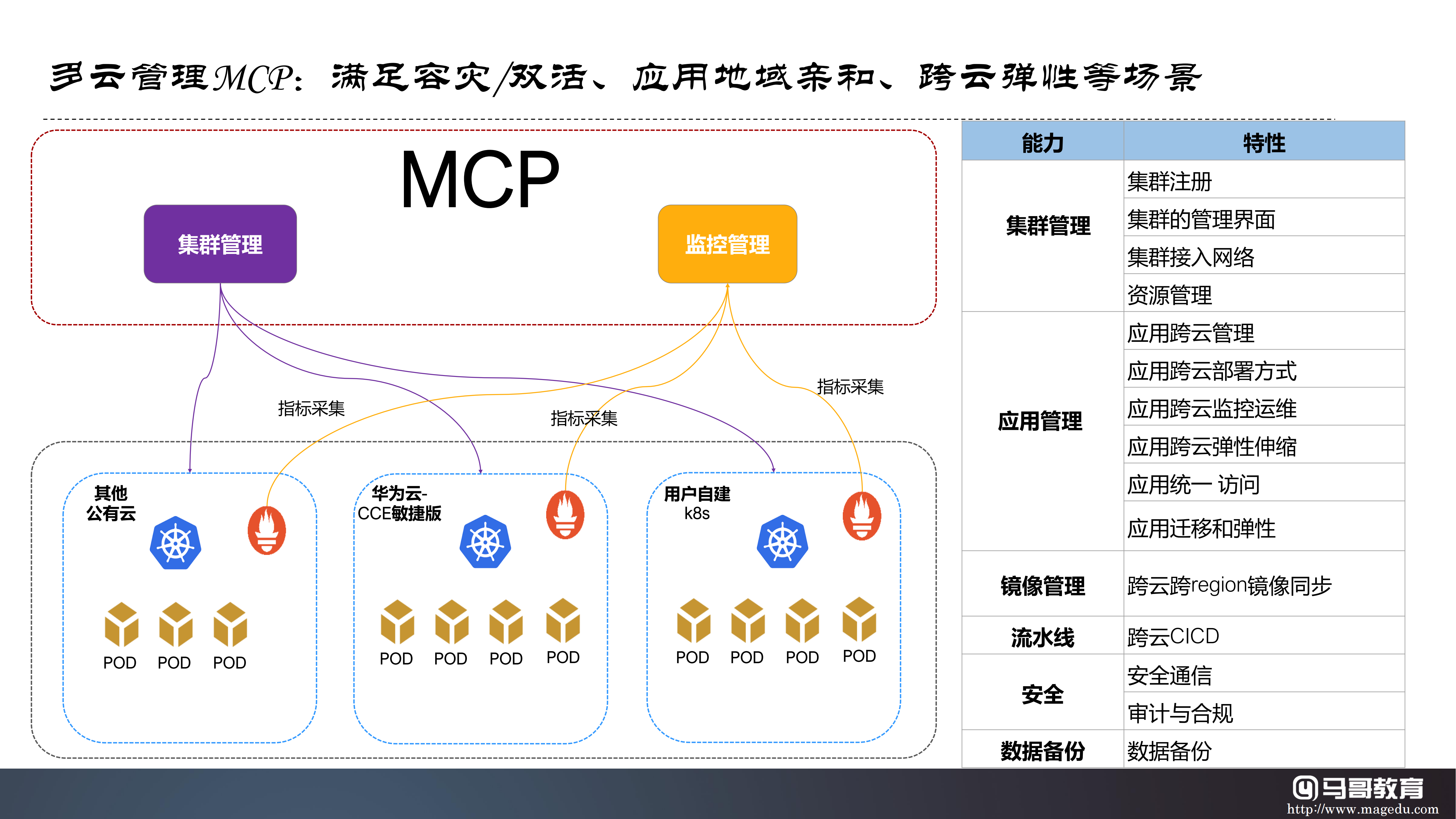 云原生技術生態及公有云大廠云原生產品體系詳解