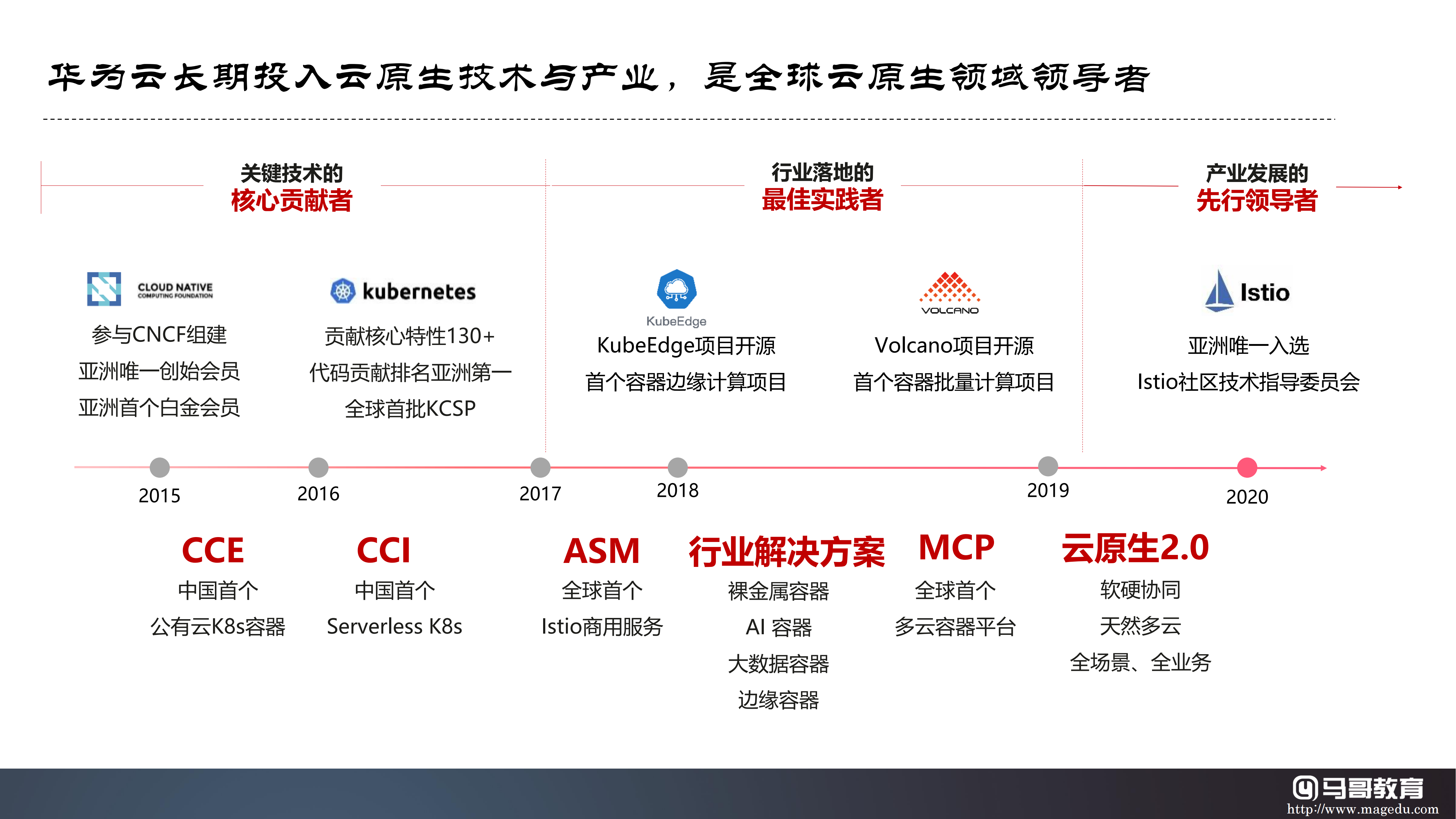 云原生技術生態及公有云大廠云原生產品體系詳解