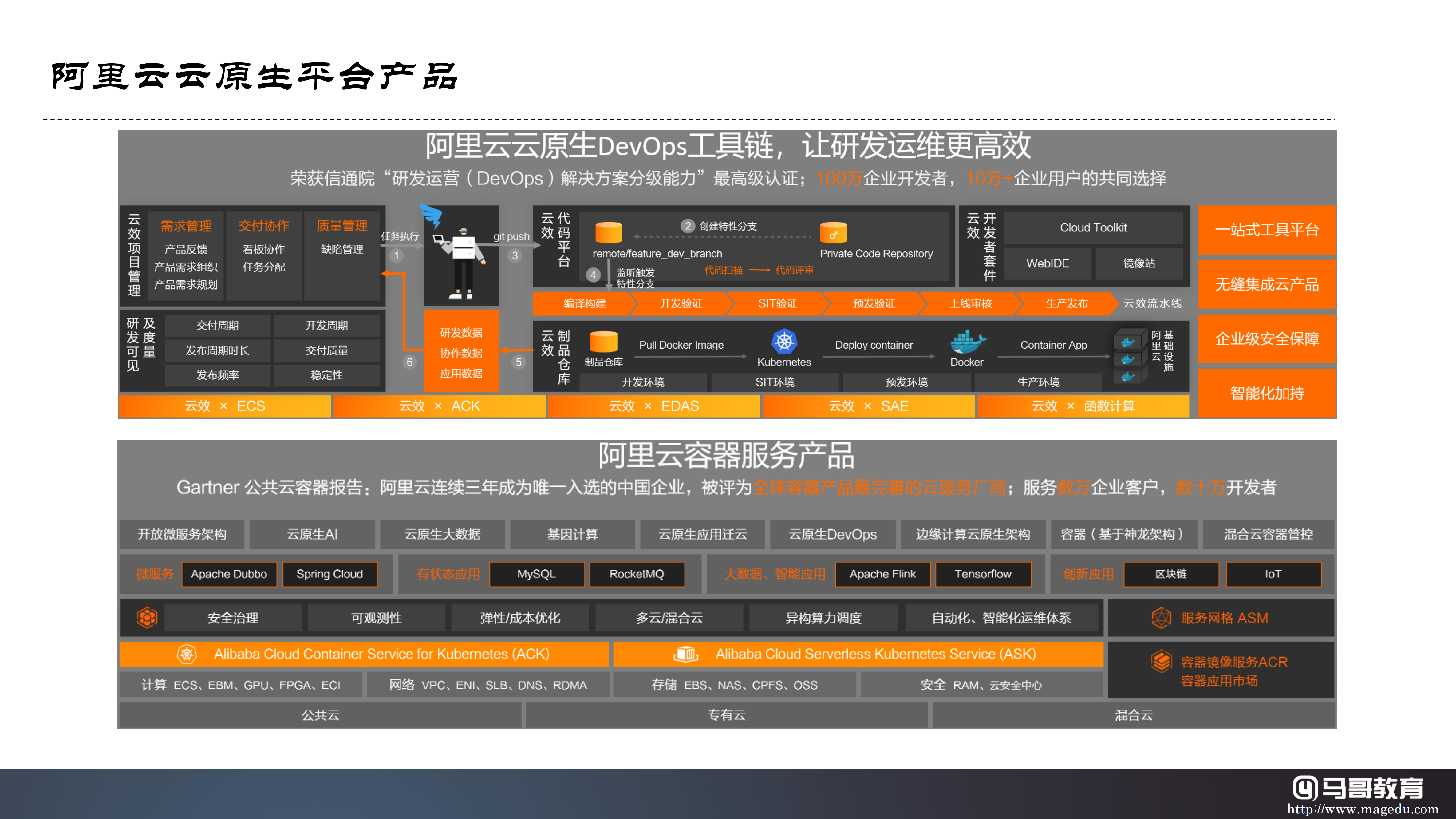 云原生技術生態及公有云大廠云原生產品體系詳解