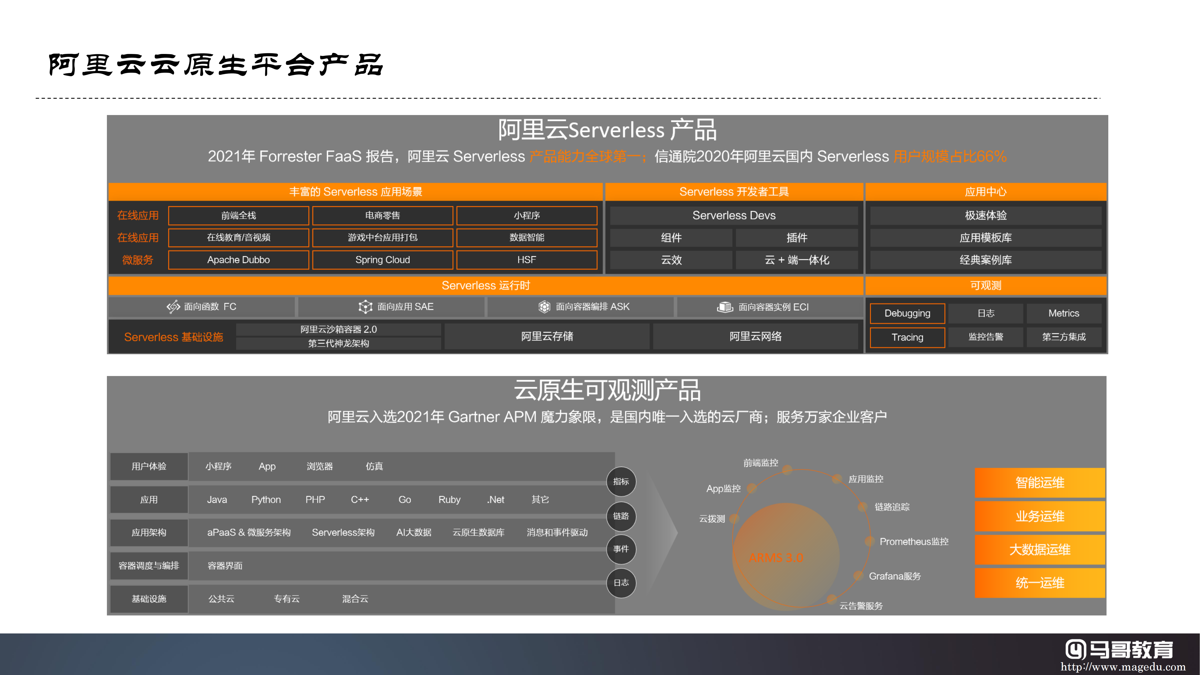 云原生技術生態及公有云大廠云原生產品體系詳解