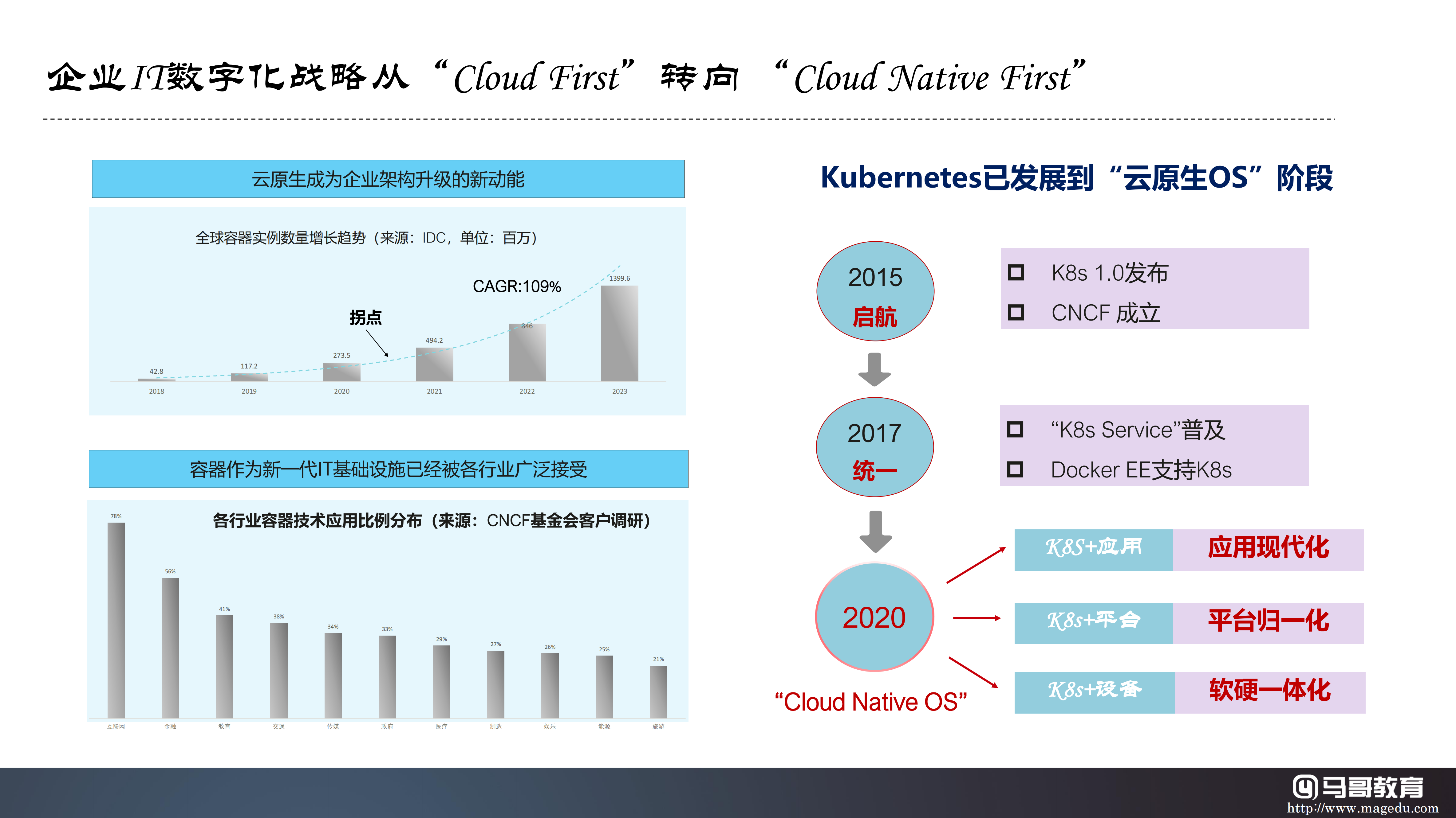 云原生技術生態及公有云大廠云原生產品體系詳解