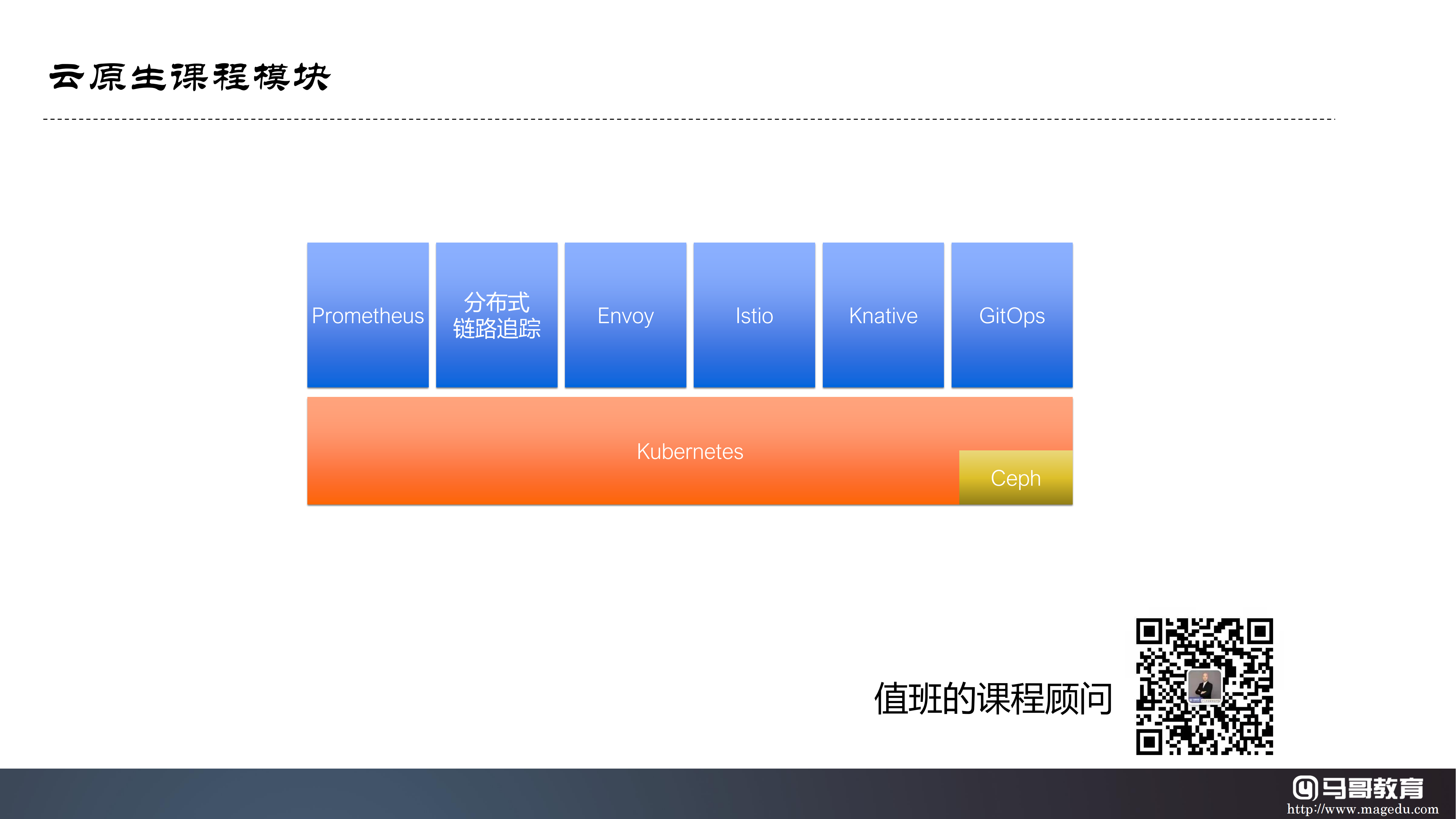 終于找到了超強的云原生培訓課程，yyds！