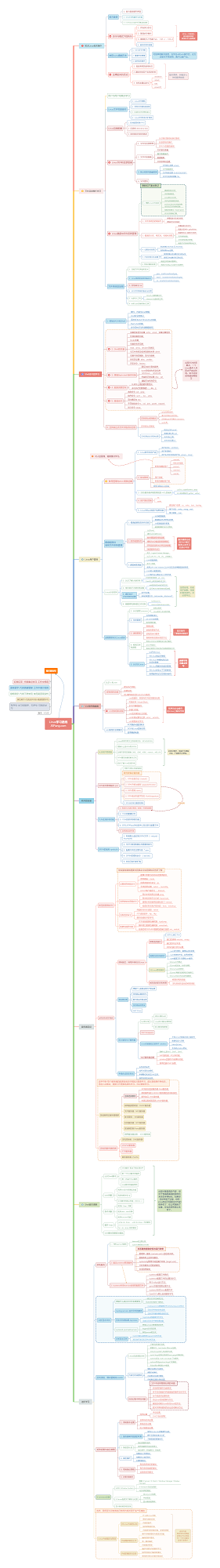 為什么要系統學習Linux？有什么優質教程推薦？