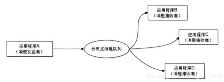 梳理消息隊列 MQ/JMS/Kafka