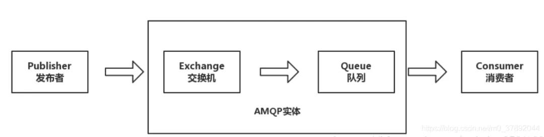 梳理消息隊列 MQ/JMS/Kafka