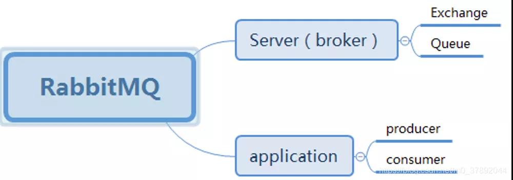 梳理消息隊列 MQ/JMS/Kafka